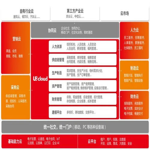 用友软件杭州 杭州比较好的 选浙江用友erp