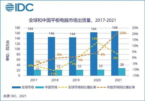 手机厂商纷纷发布新平板 但苹果依然是王