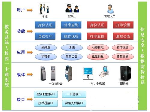 共享校园自助打印系统开发